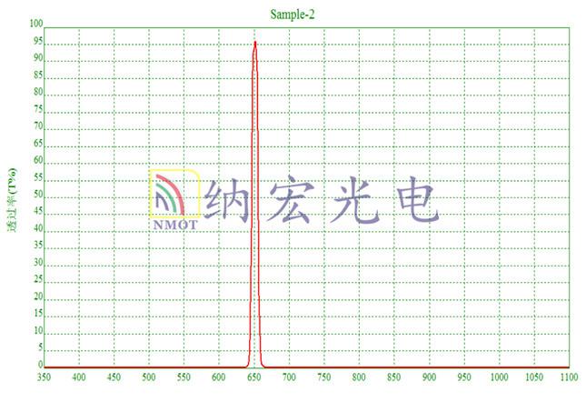 650nm超窄濾光片光譜圖