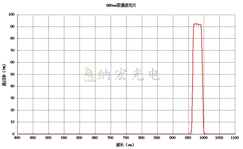 激光濾光片