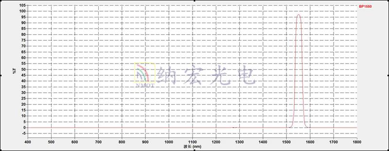 1550nm雷達(dá)濾光片