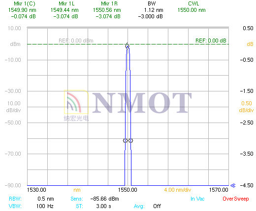 DWDN-200G-1550窄帶濾光片曲線