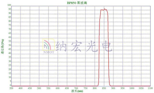 NMOT-BP850濾光片光譜圖