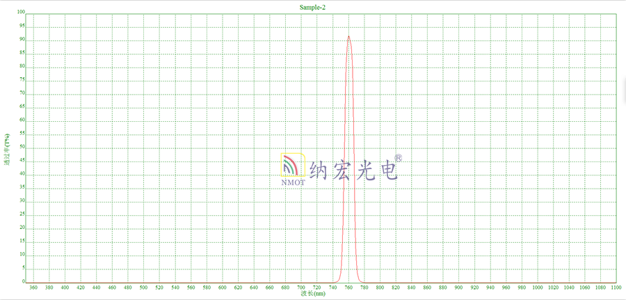 760nm濾光片曲線光譜圖