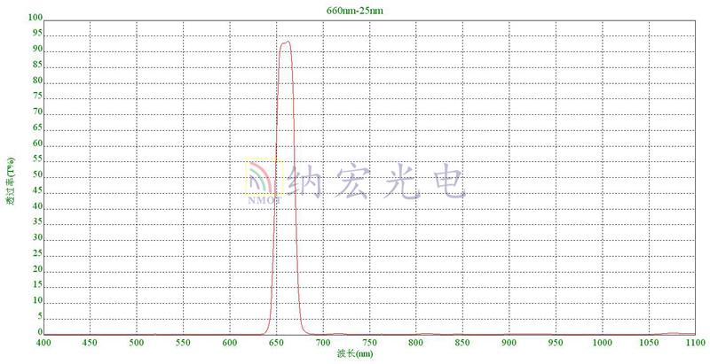 濾光片定制化生產(chǎn)