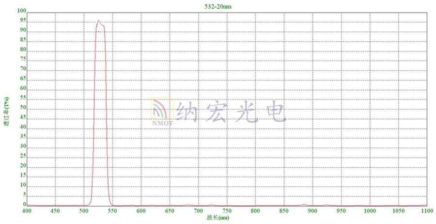 532nm激光濾光片