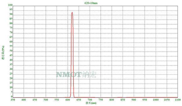610nm超窄濾光片