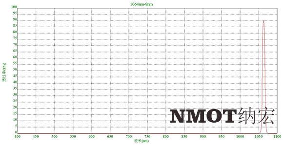 1064nm濾光片圖片