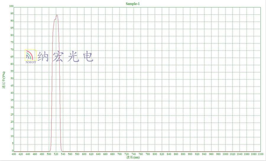 525nm窄帶濾光片