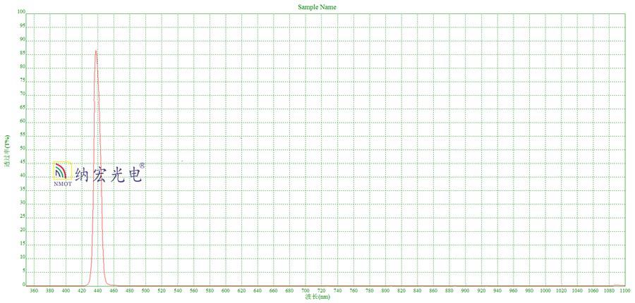 440nm窄帶濾光片專用圖譜