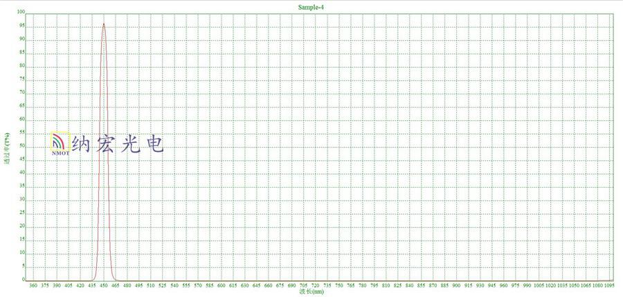  450nm窄帶濾光片