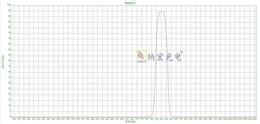 808nm激光器濾光片