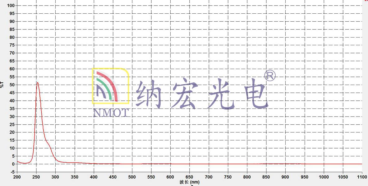 UV254nm紫外濾光片