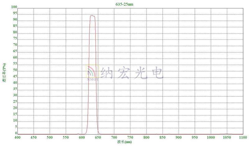 635nm紅光濾光片