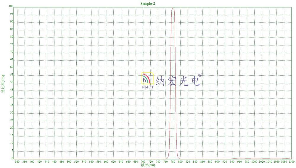 光譜780nm窄帶濾光片