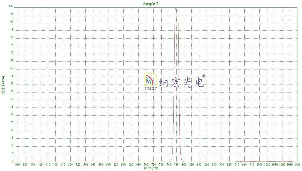 780nm濾光片特點