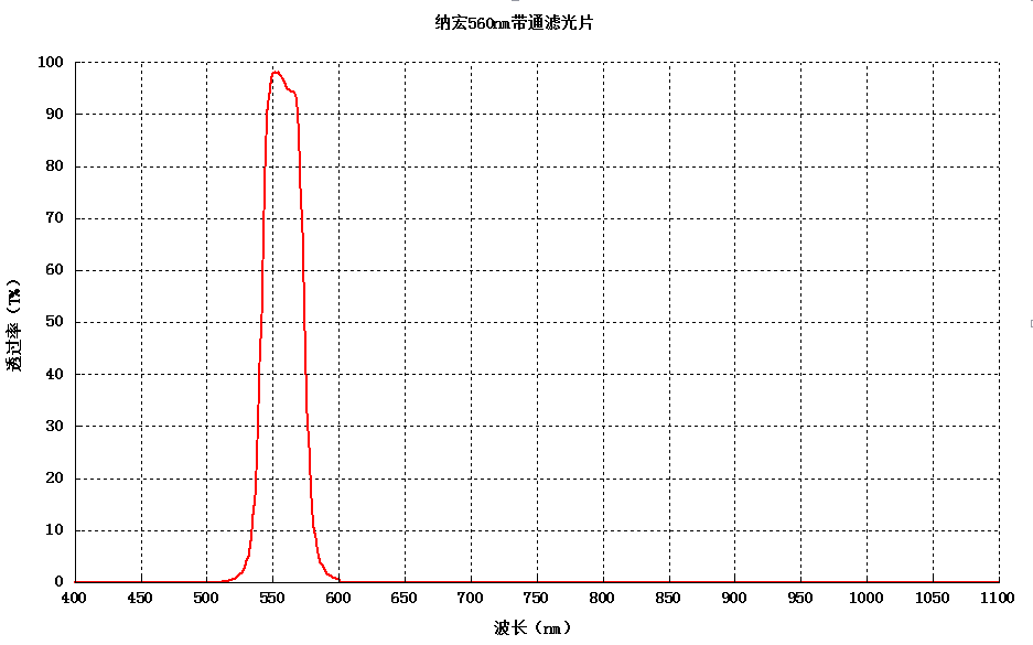 560nm濾光片 560nm濾光片