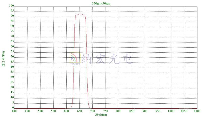 650nm帶通濾波片