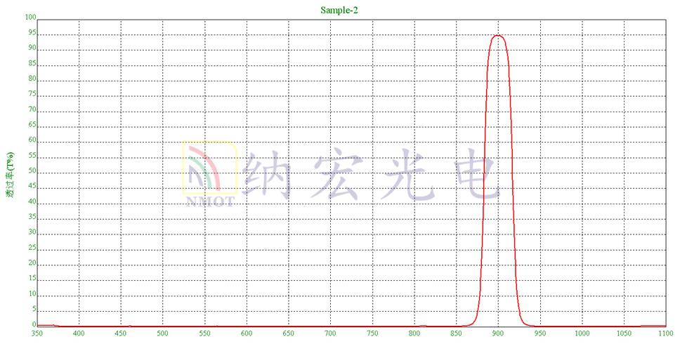 900nm濾光片