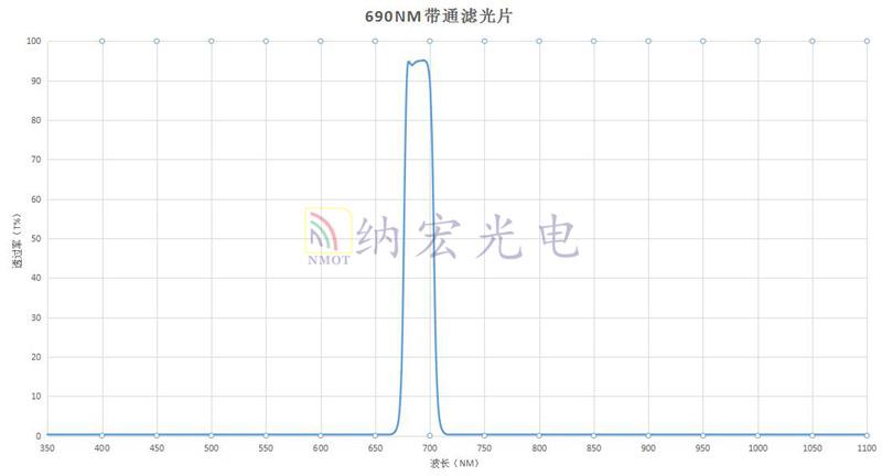 690nm帶通濾光片