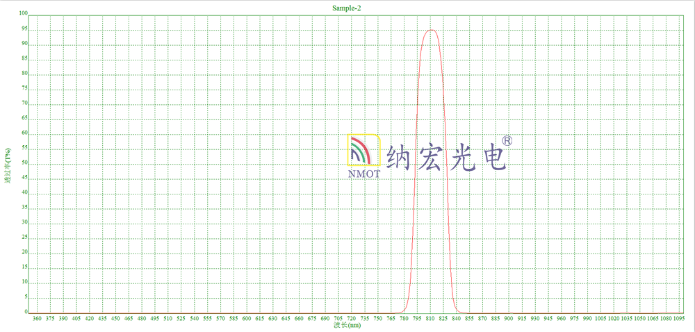 808nm帶通濾光片