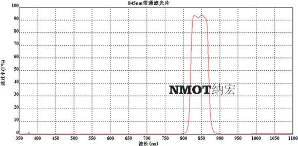 845nm濾光片參數(shù)圖