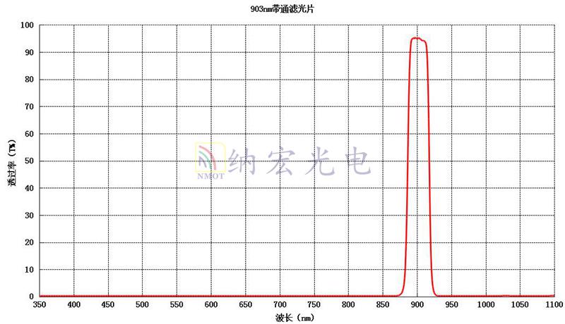 903nm帶通濾光片參數(shù)圖