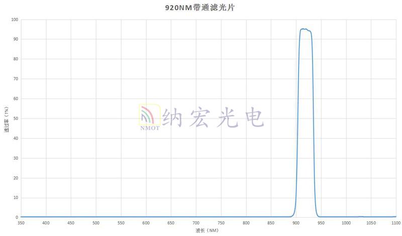 920nm帶通參數(shù)