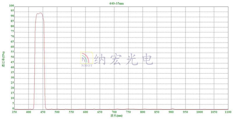 440nm帶通濾光片參數(shù)