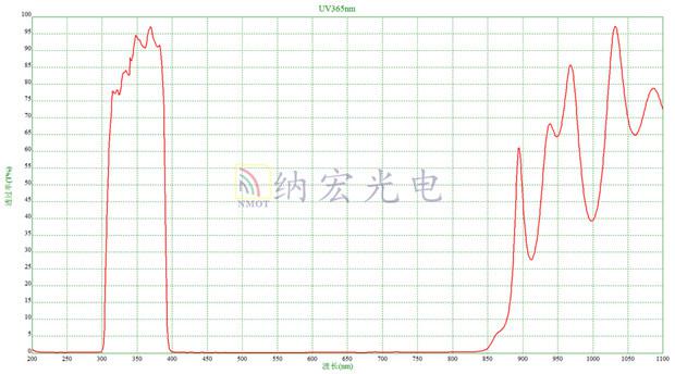 365nm紫色波段濾光片