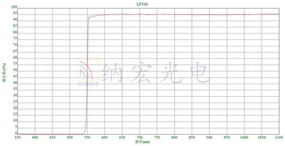 美容光子機濾波片