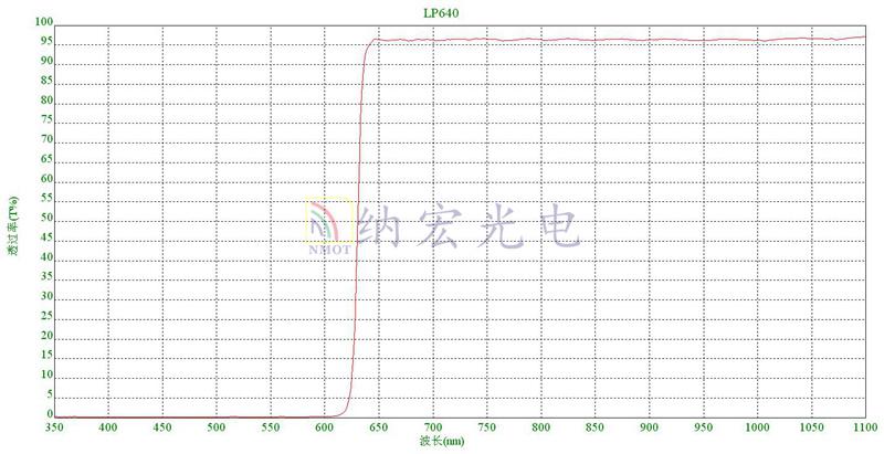 E光脫毛濾光片