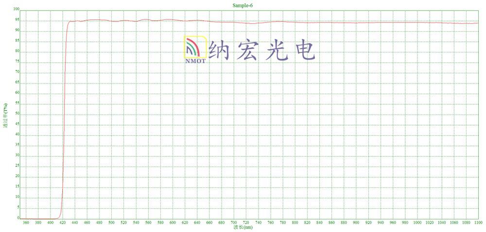 紫外截至濾光片