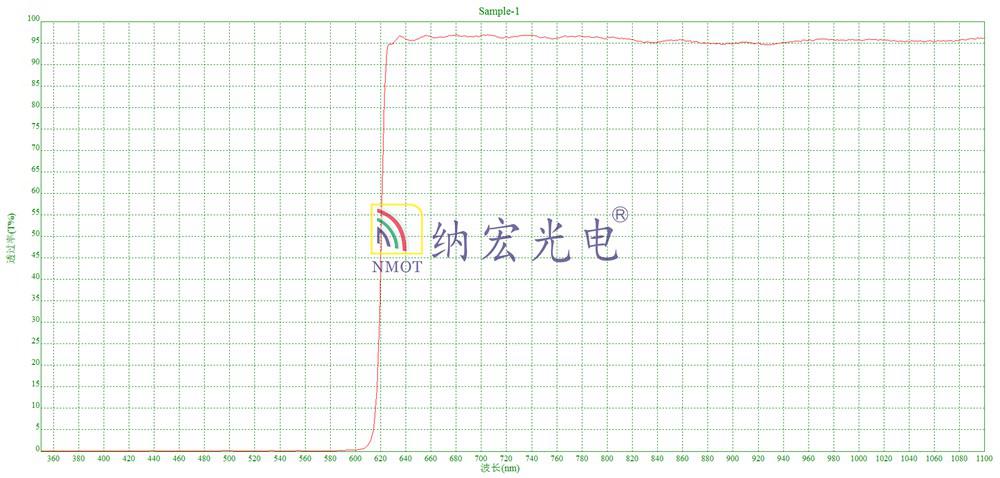 620nm濾光片圖片