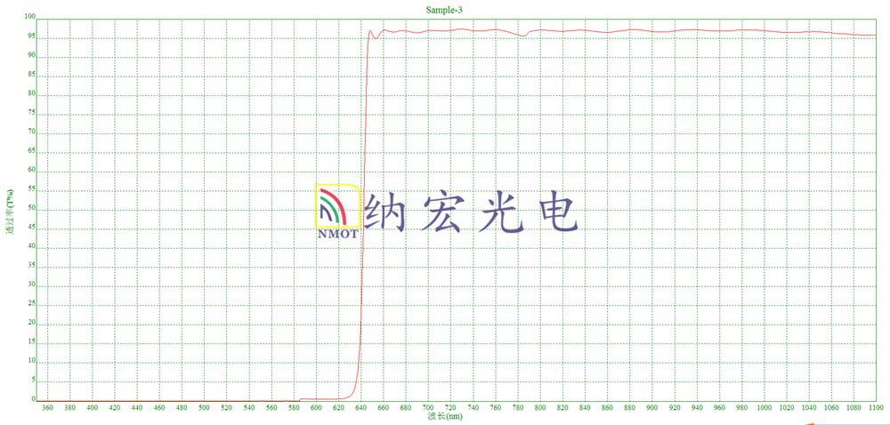 650nm濾波片