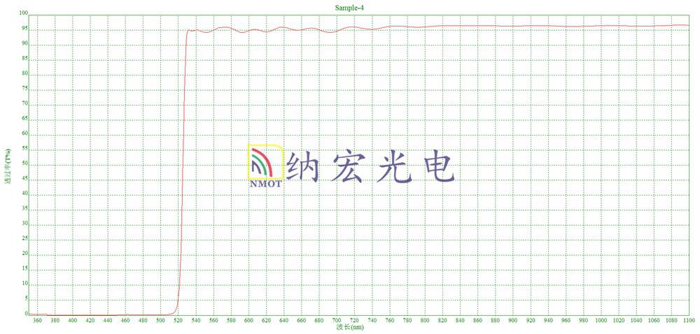 530nm濾光片