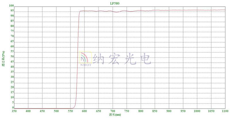 580nm長(zhǎng)波通濾光片