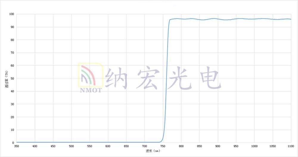 780nm濾光片特點(diǎn)