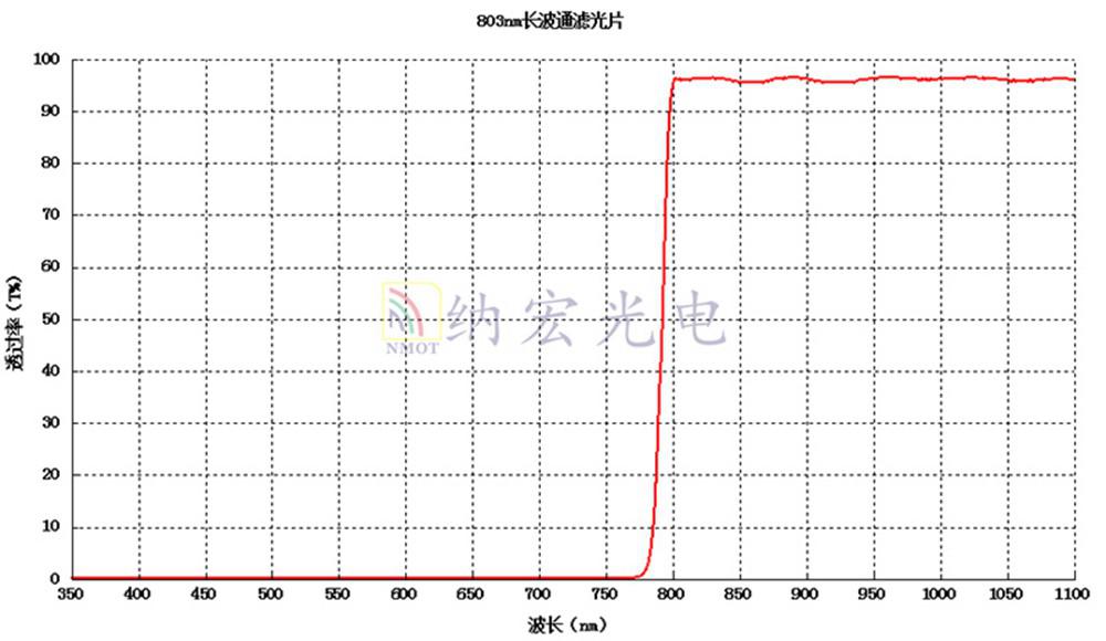 可見(jiàn)光不透過(guò)濾光片