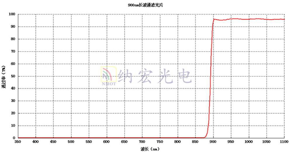 紅外透過濾光片