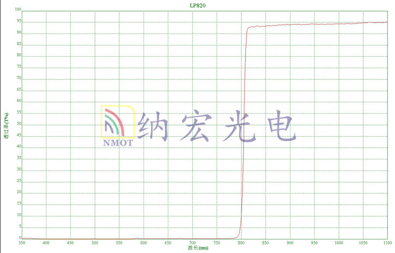 820nm長波通濾波片