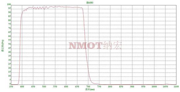 紅外截止濾光片
