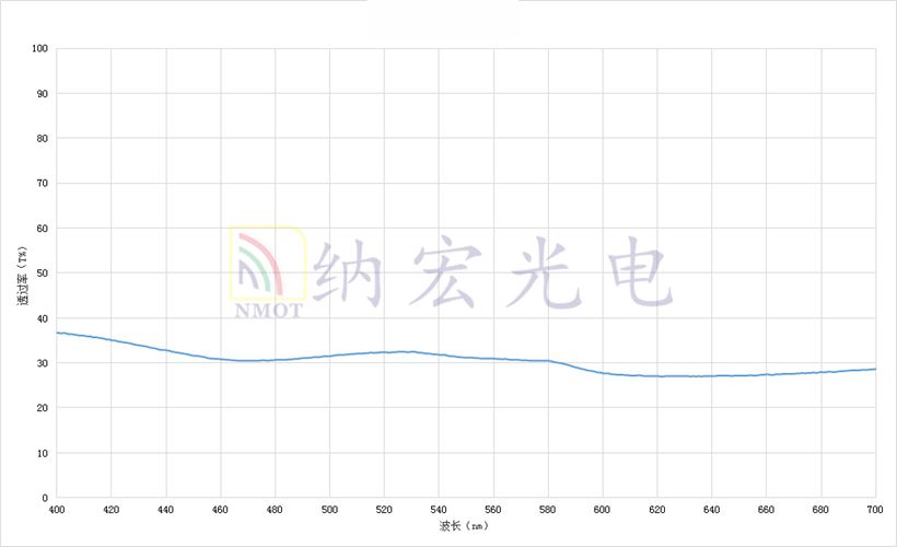 30比70分光鏡片