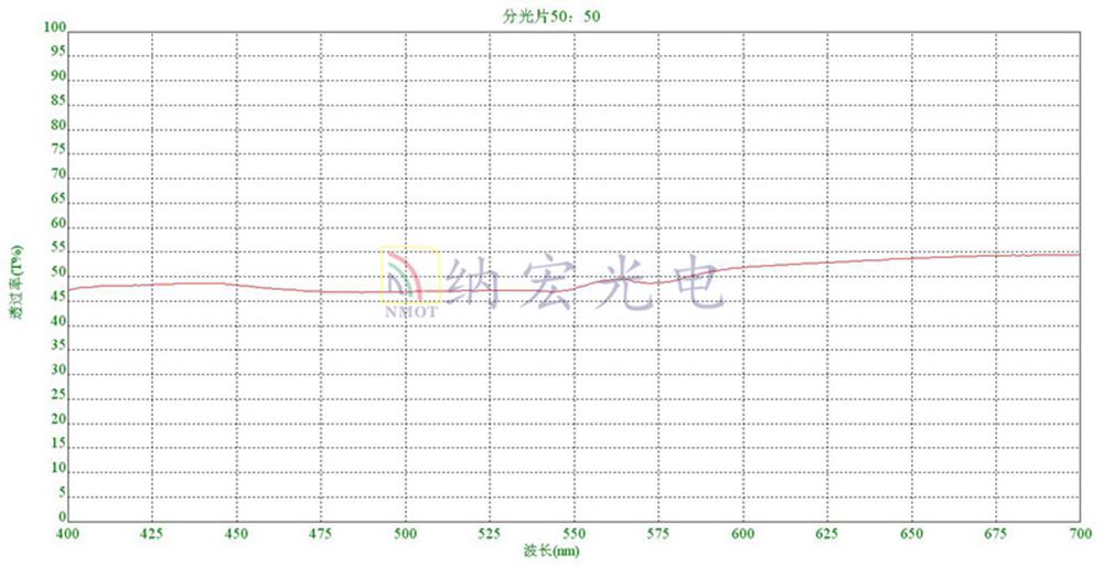 50比50分光鏡片