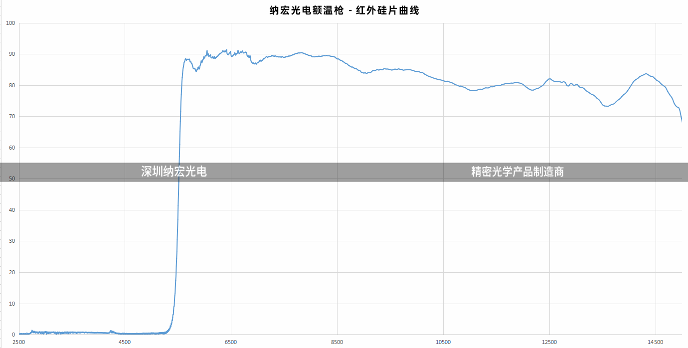 熱紅外傳感器電堆濾光片鏡片