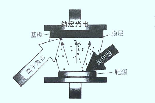 真空鍍膜離子（PVD）鍍膜濾光片有什么優(yōu)點(diǎn)？