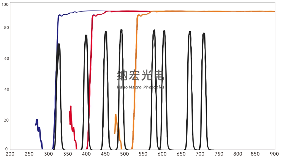 濾光片系列