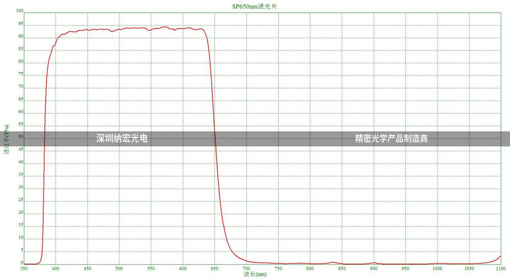 SP-650nmCCD色選機濾光片