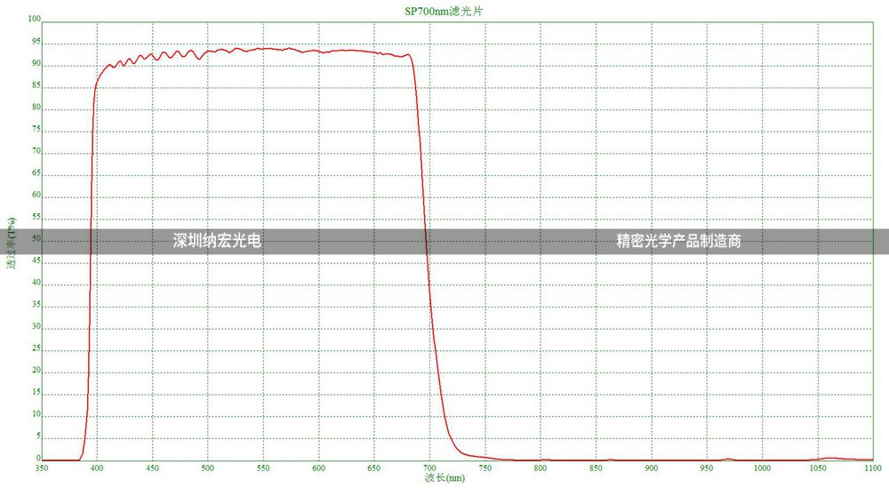 SP-700nmCCD色選機(jī)濾光片