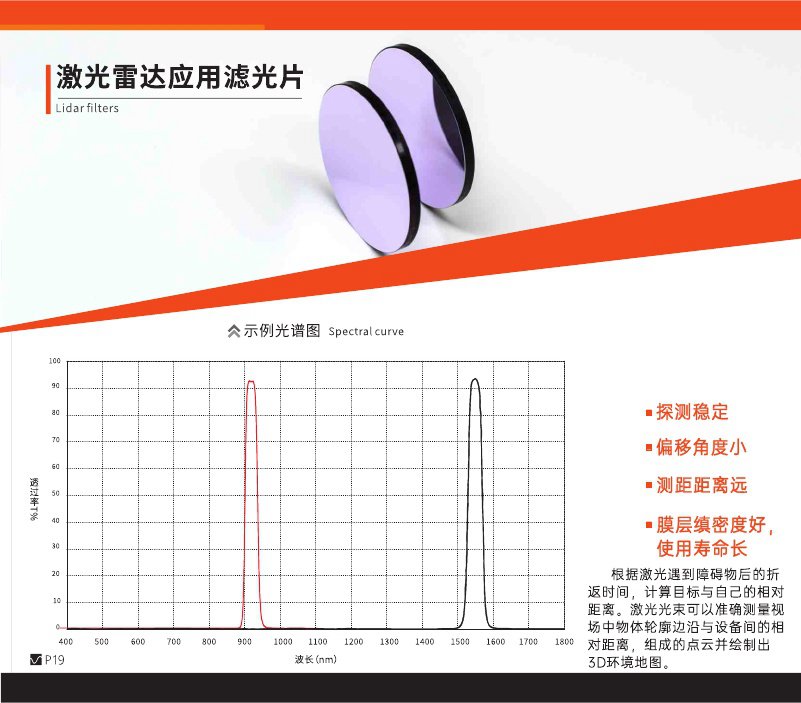 激光雷達(dá)用濾光片介紹