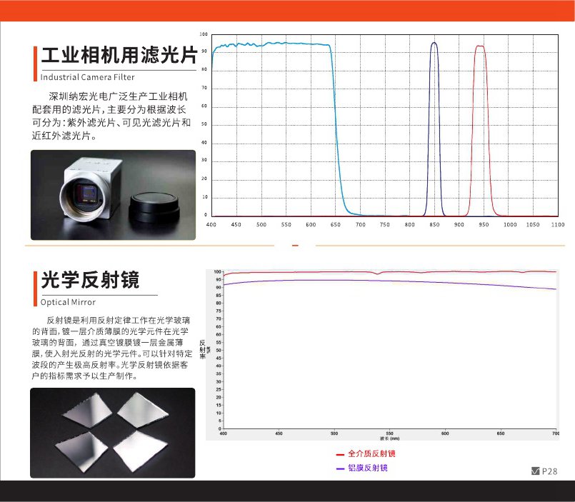 光學(xué)反射鏡濾光片