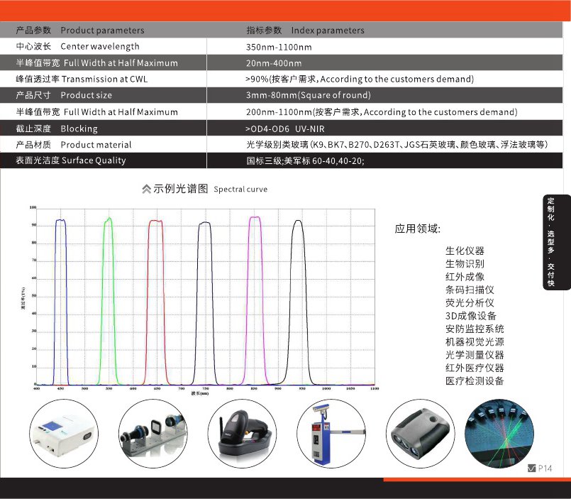 帶通濾光片的產(chǎn)品參數(shù)